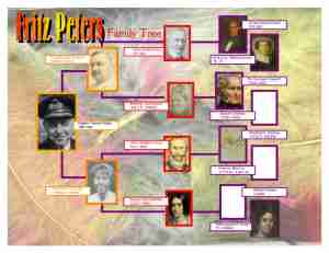 Fritz family tree updated june 2013